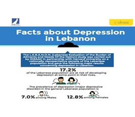 Facts about Depression